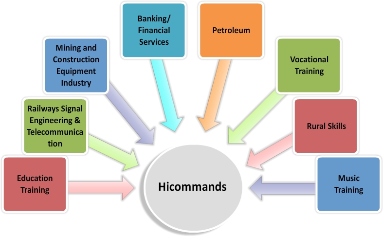 whoweare_diagram
